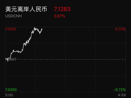 国产外围  第3张